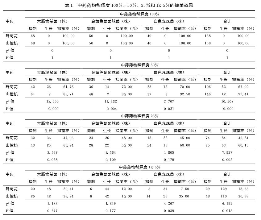 幽洛清与中医药发展“同行”